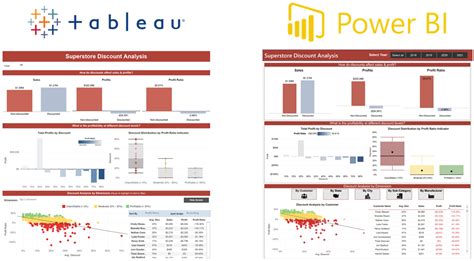 unilytics tableau|Tableau & Power BI Course .